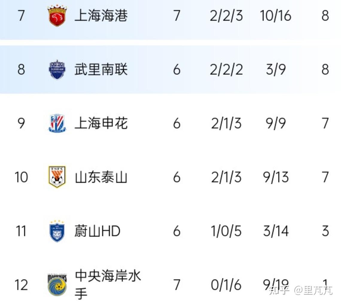 上海上港卫冕夺冠，亚冠之路漫漫的简单介绍