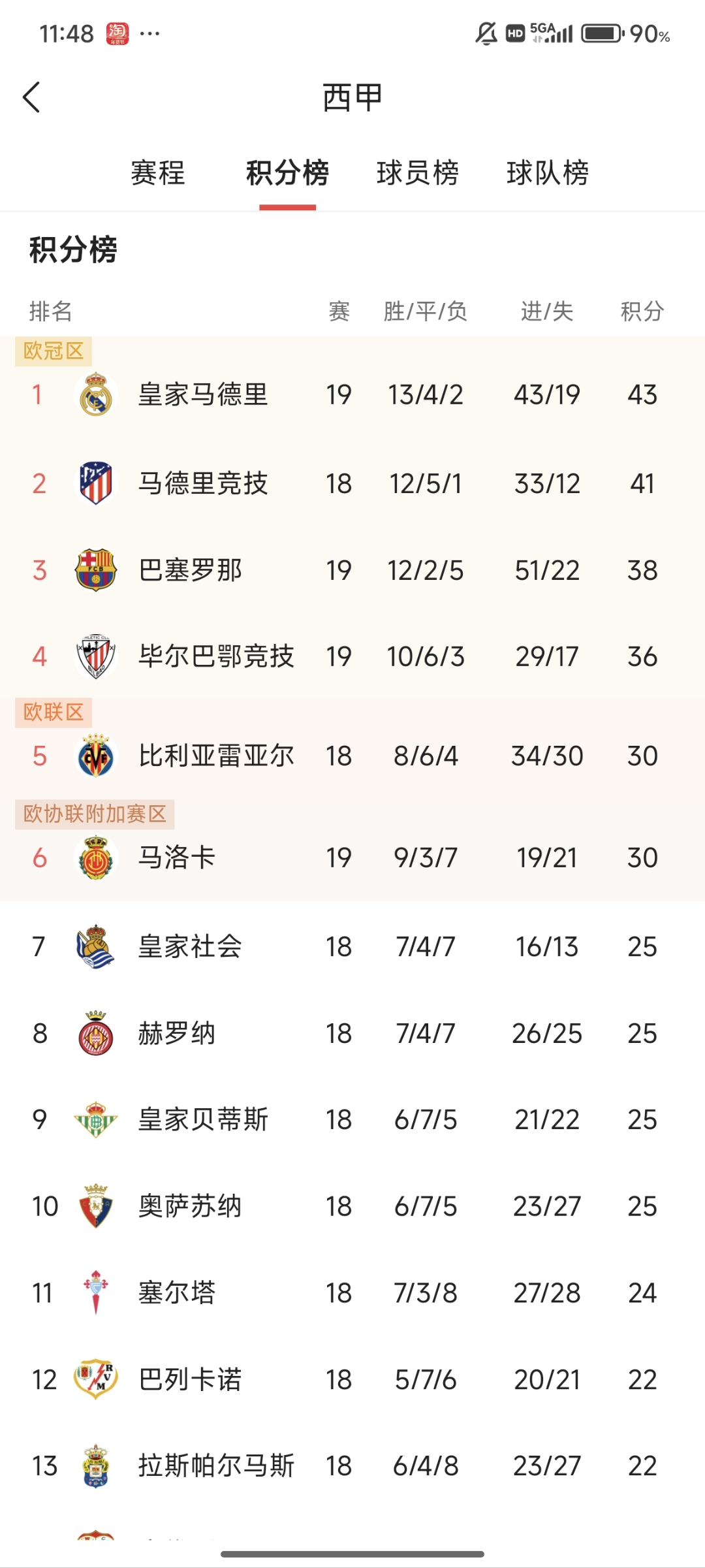 西班牙联赛球队的成绩预测如何？的简单介绍