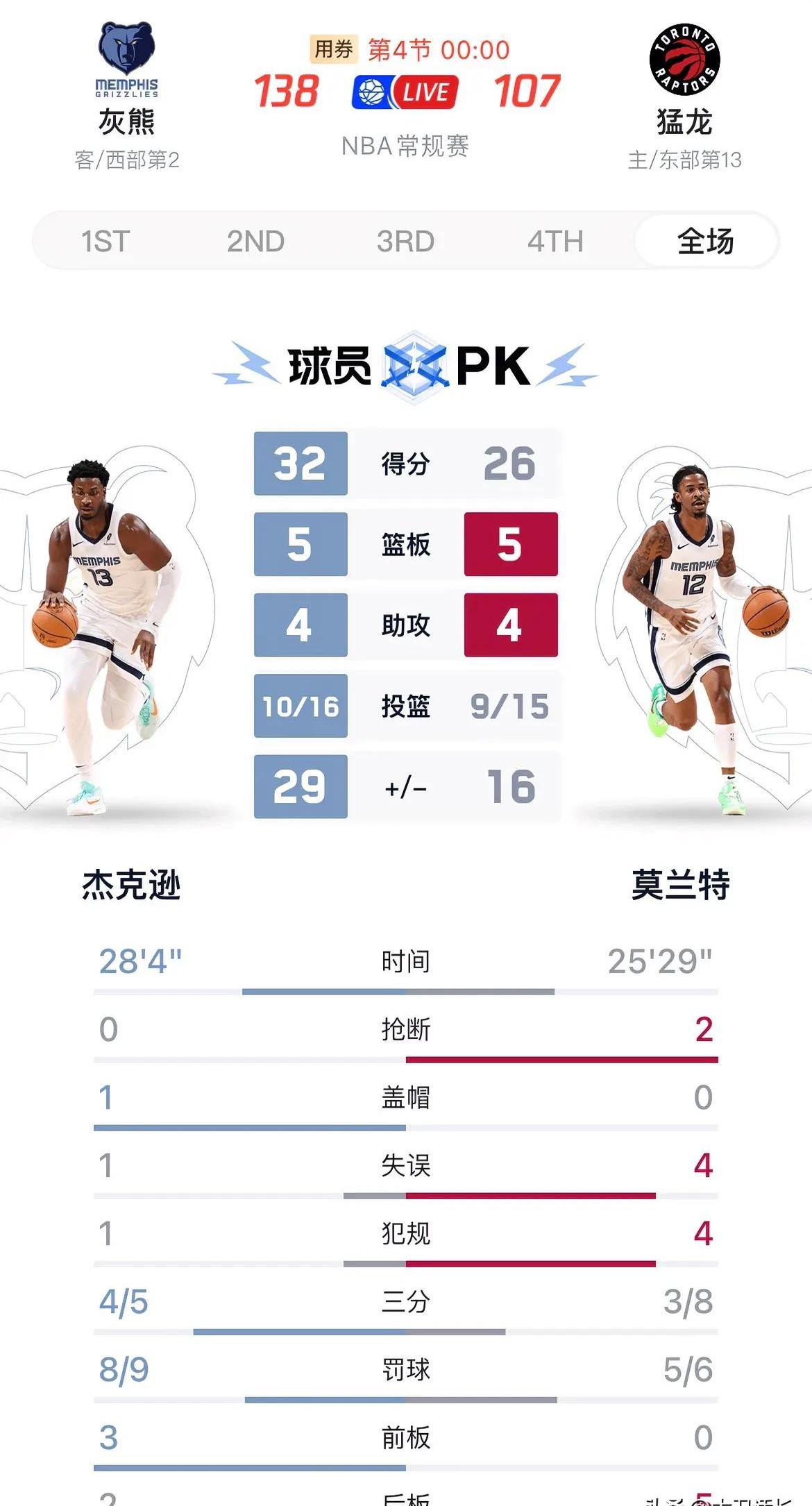 莫兰特三巨头联手，浓眉哥得分突破，连续三场30+冲击季后赛！的简单介绍